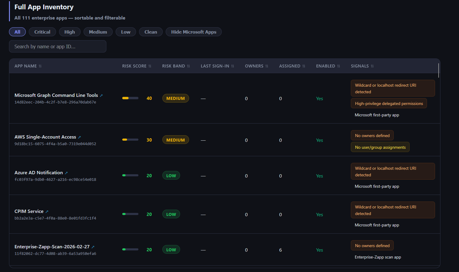 Enterprise-Zapp full inventory table with apps sorted by risk score and signals
